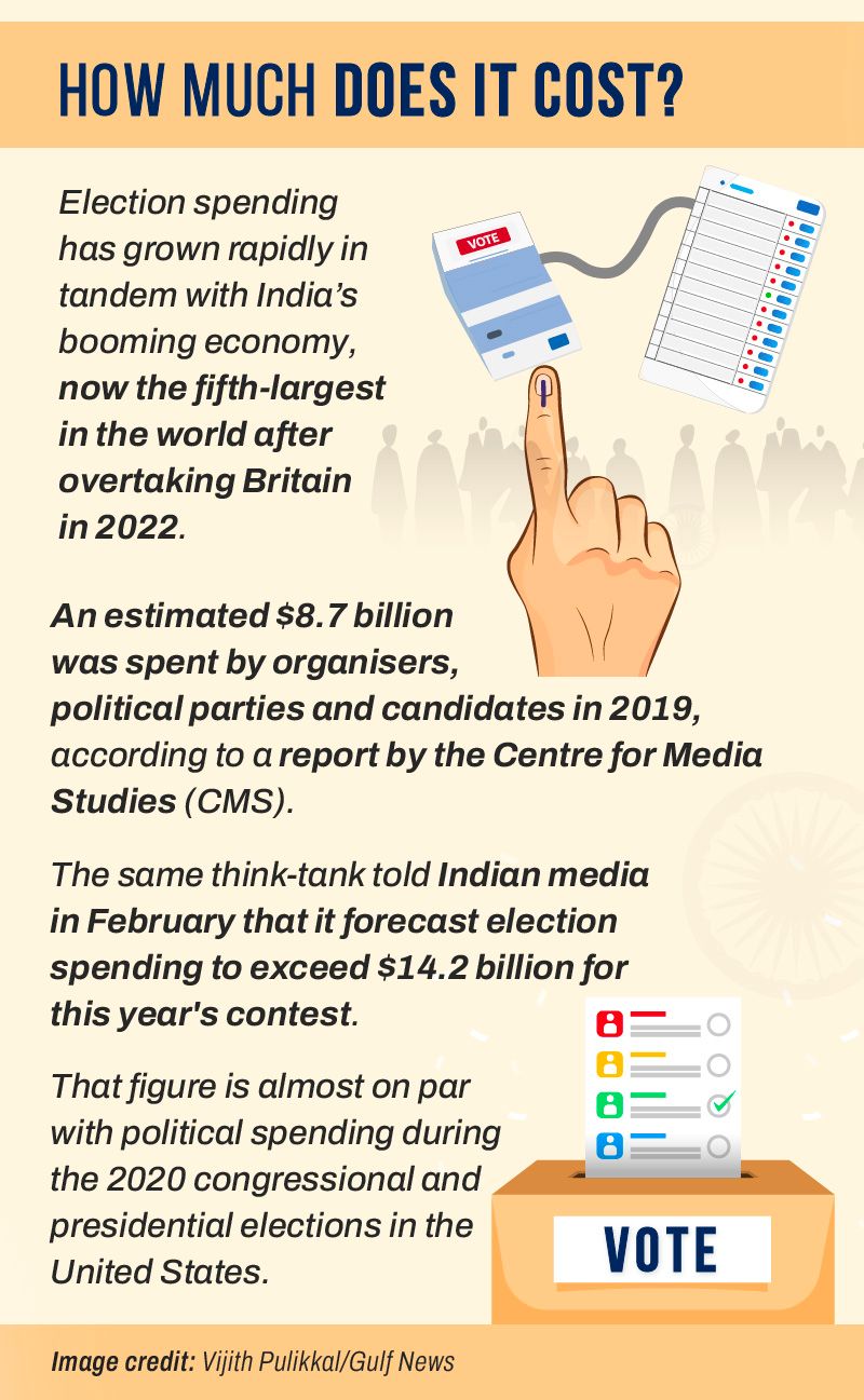 India election cost