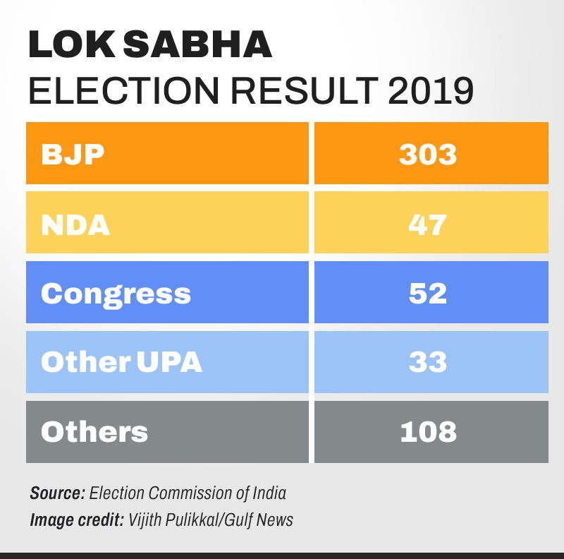 india 2019 election results