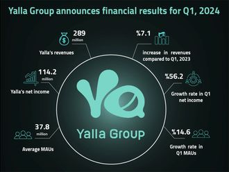 Yalla Group Q1 2024