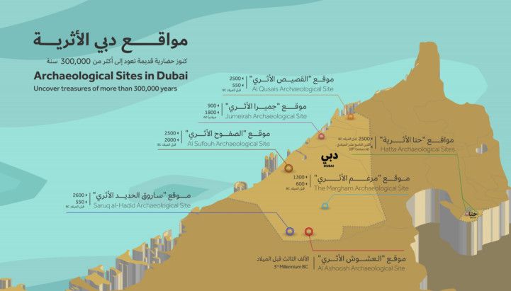 Dubai_Archaeological_Sites_Map-1716794054550