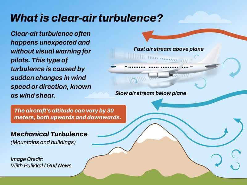 CAT clear-air turbulence 