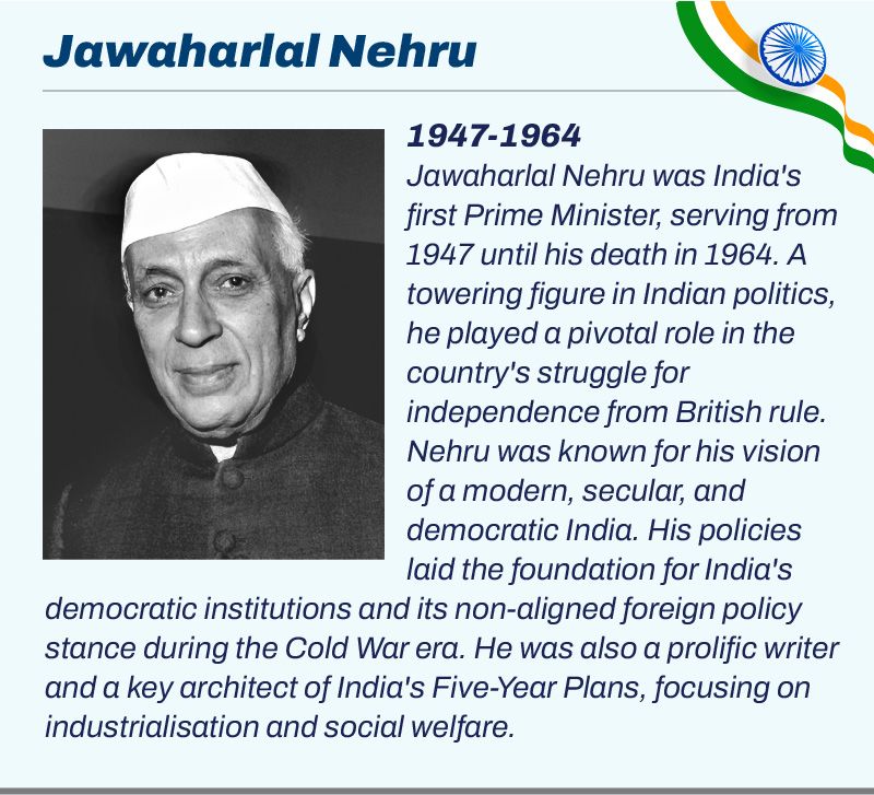india prime ministers gandhi nehru