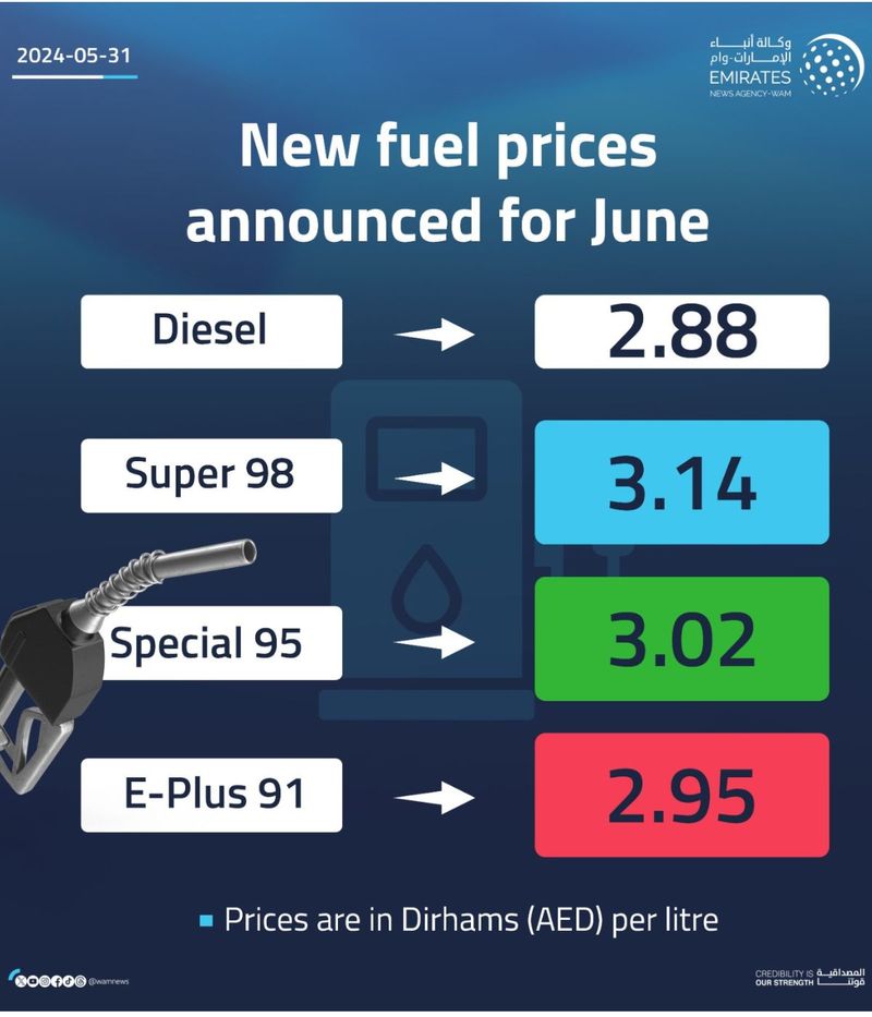 Fuel prices June 2024