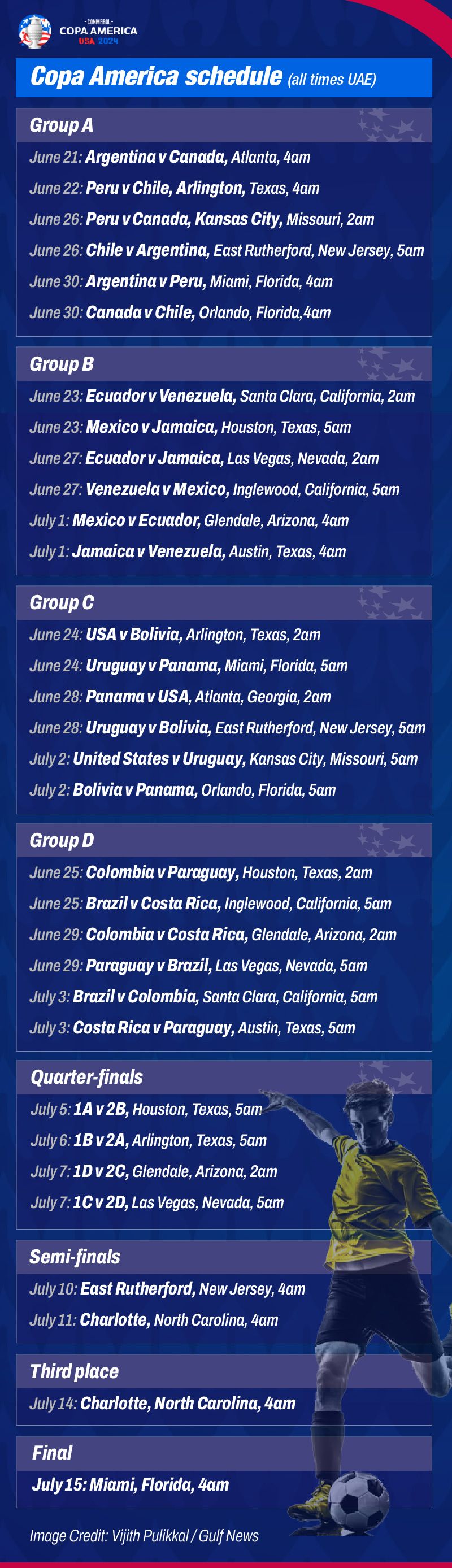 2024 Copa America: Complete fixtures — groups, dates, time and venues