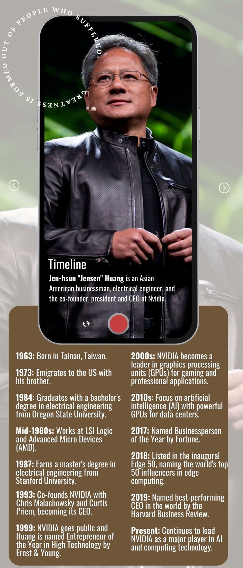 Jensen Huang Timeline