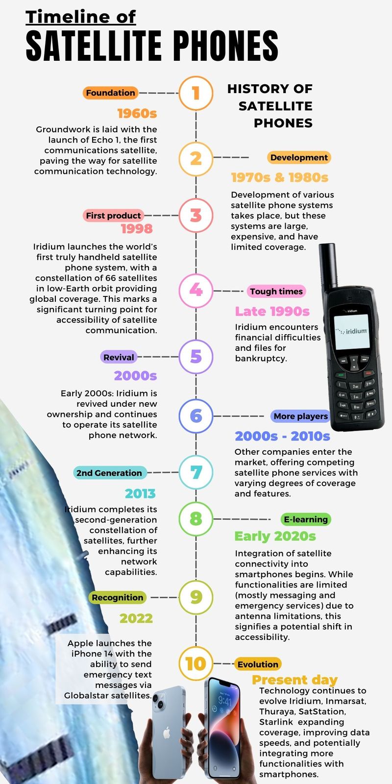 Satellite phones evolution