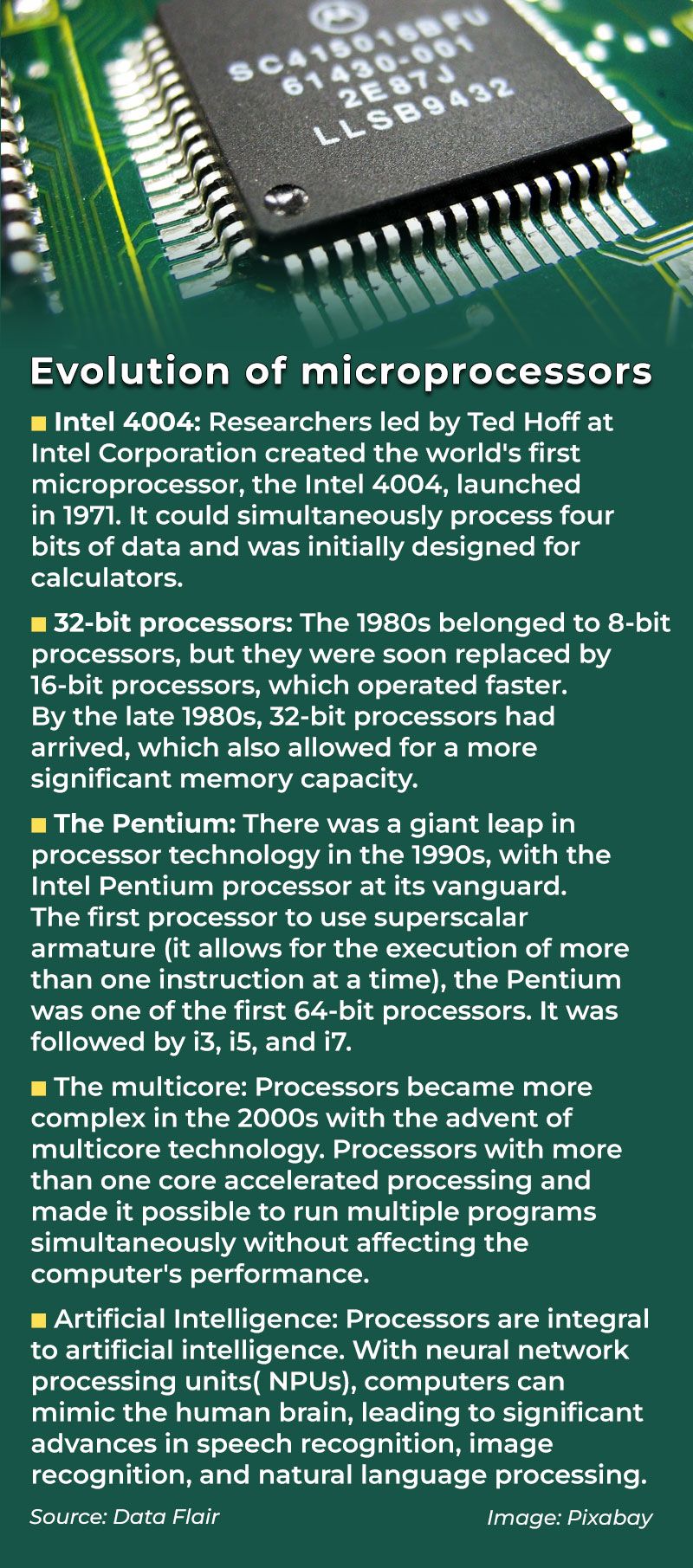 PC chips - Evolution