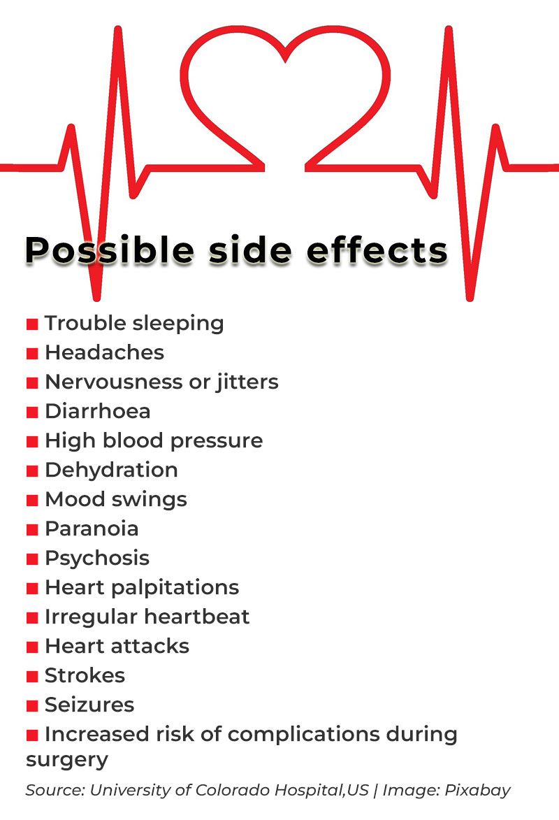 Fat burners - Side Effects - Updated