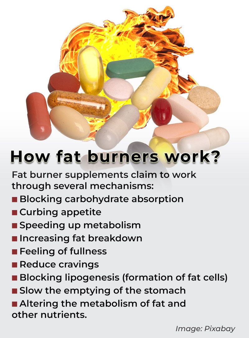 Fat burners - Works