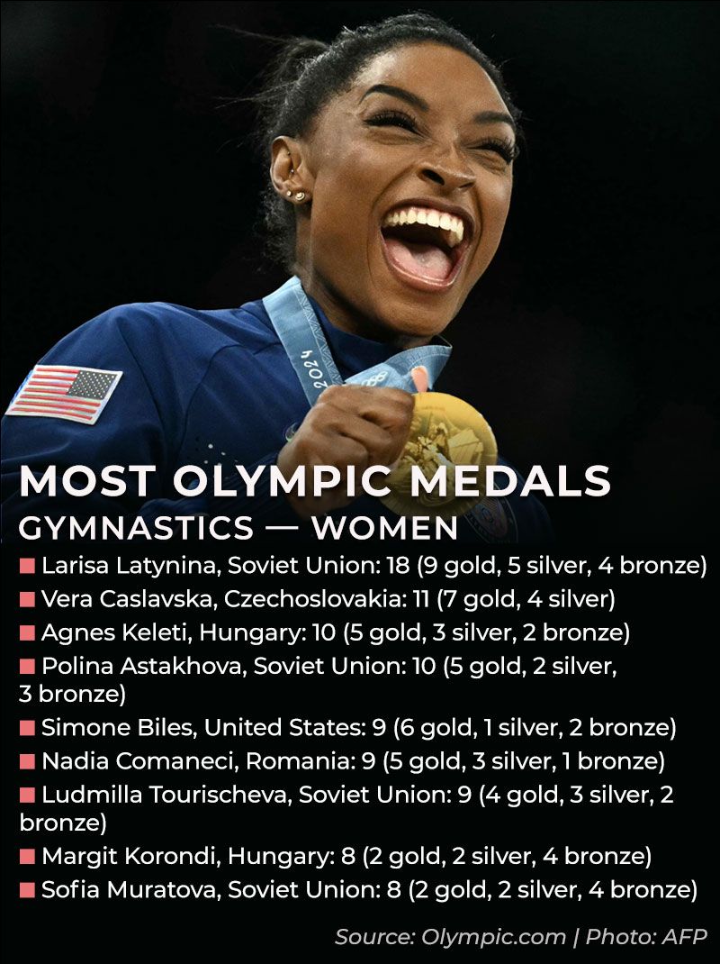 Biles medals