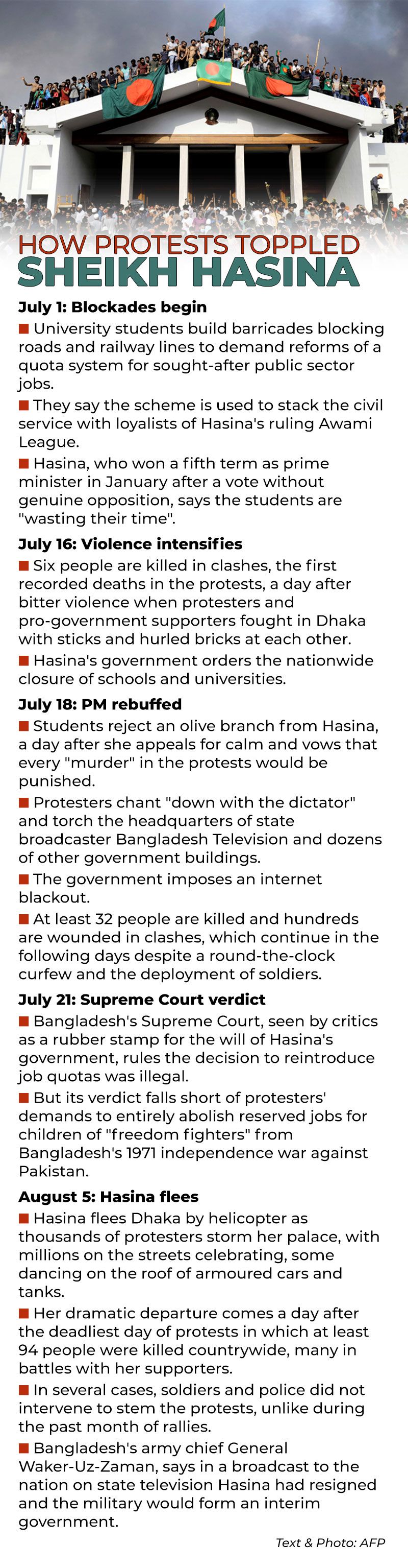 Bangladesh protests