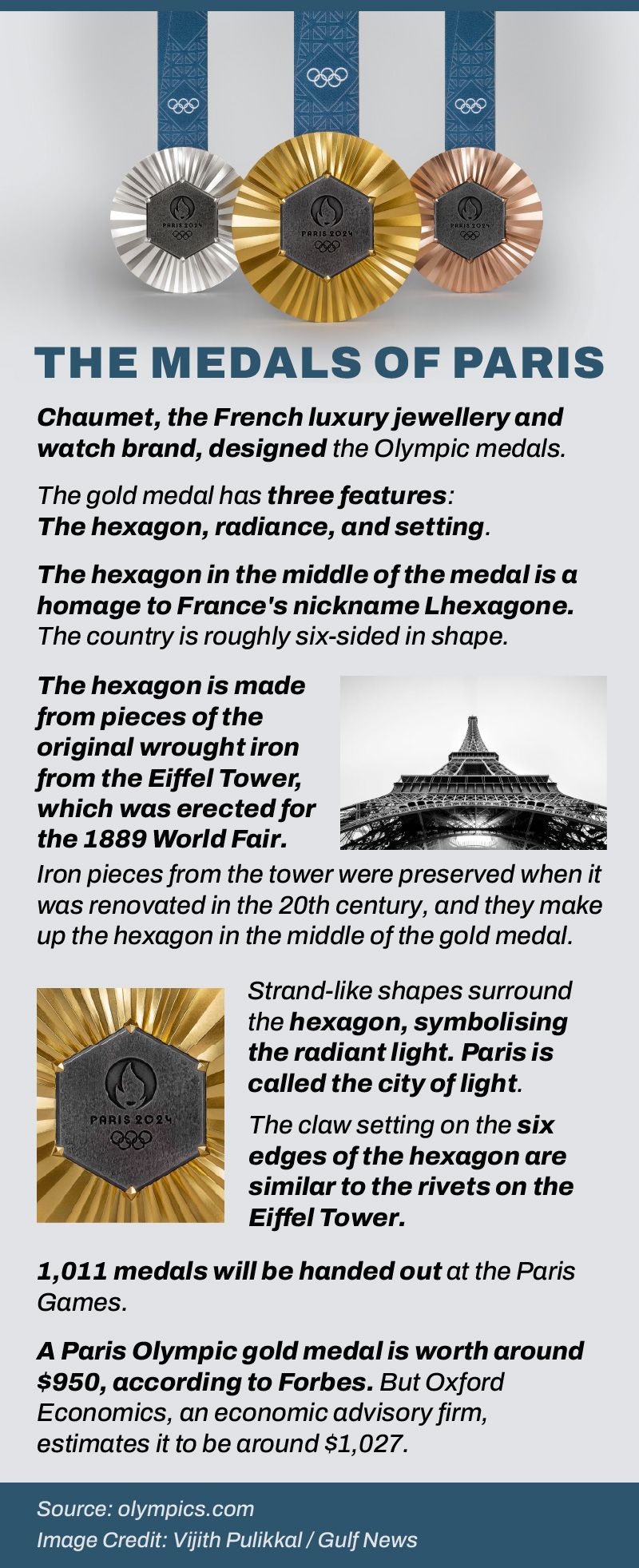 Paris Medals