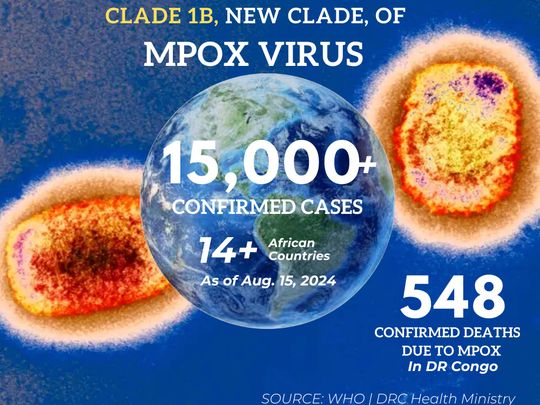 Clade 1 B mpox virus