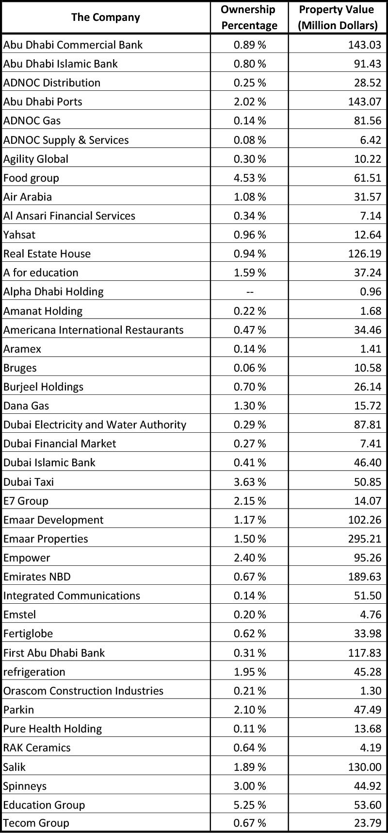 Stock-Norway-Wealth-Fund