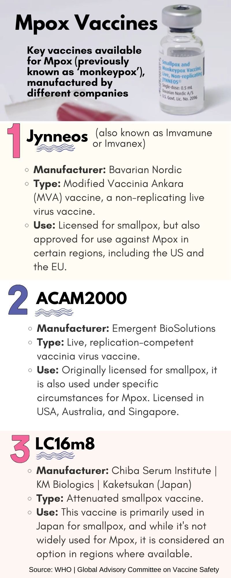 Mpox vaccines