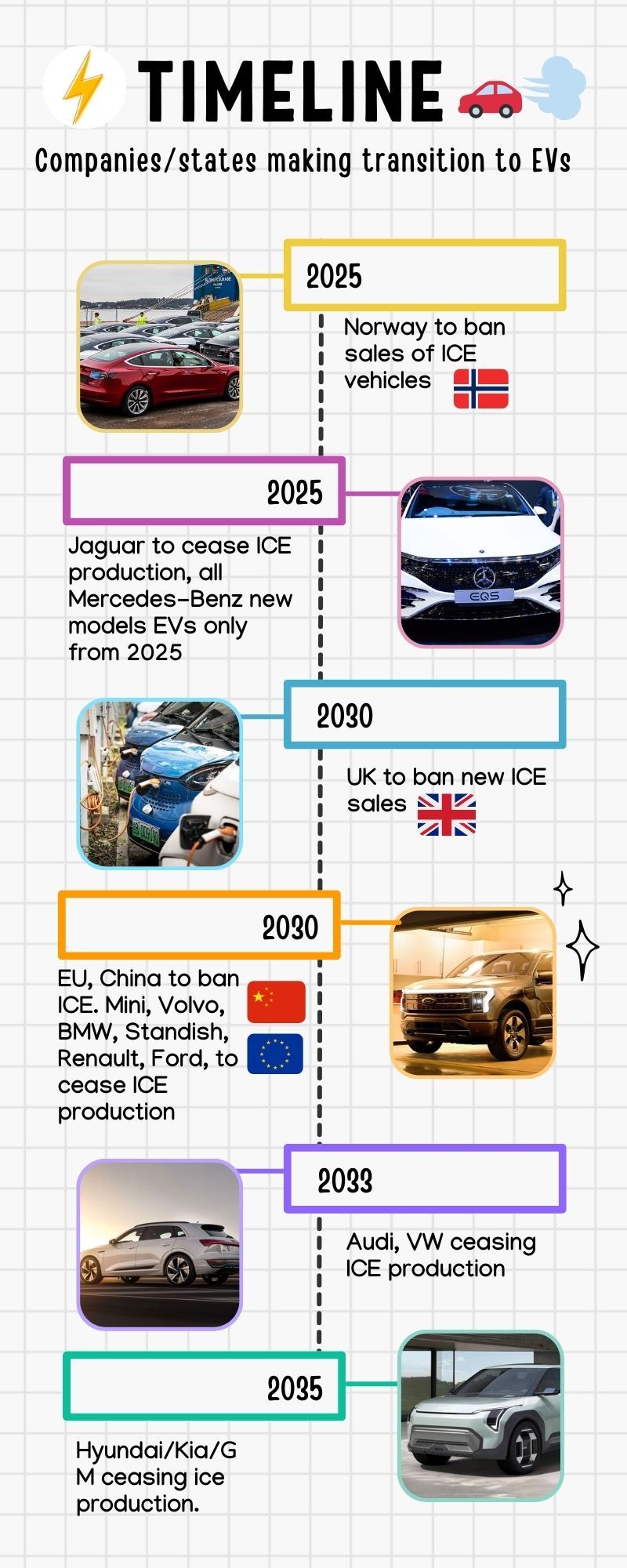 EV timeline