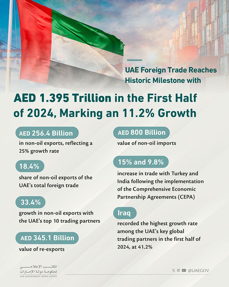 UAE-trade-ara