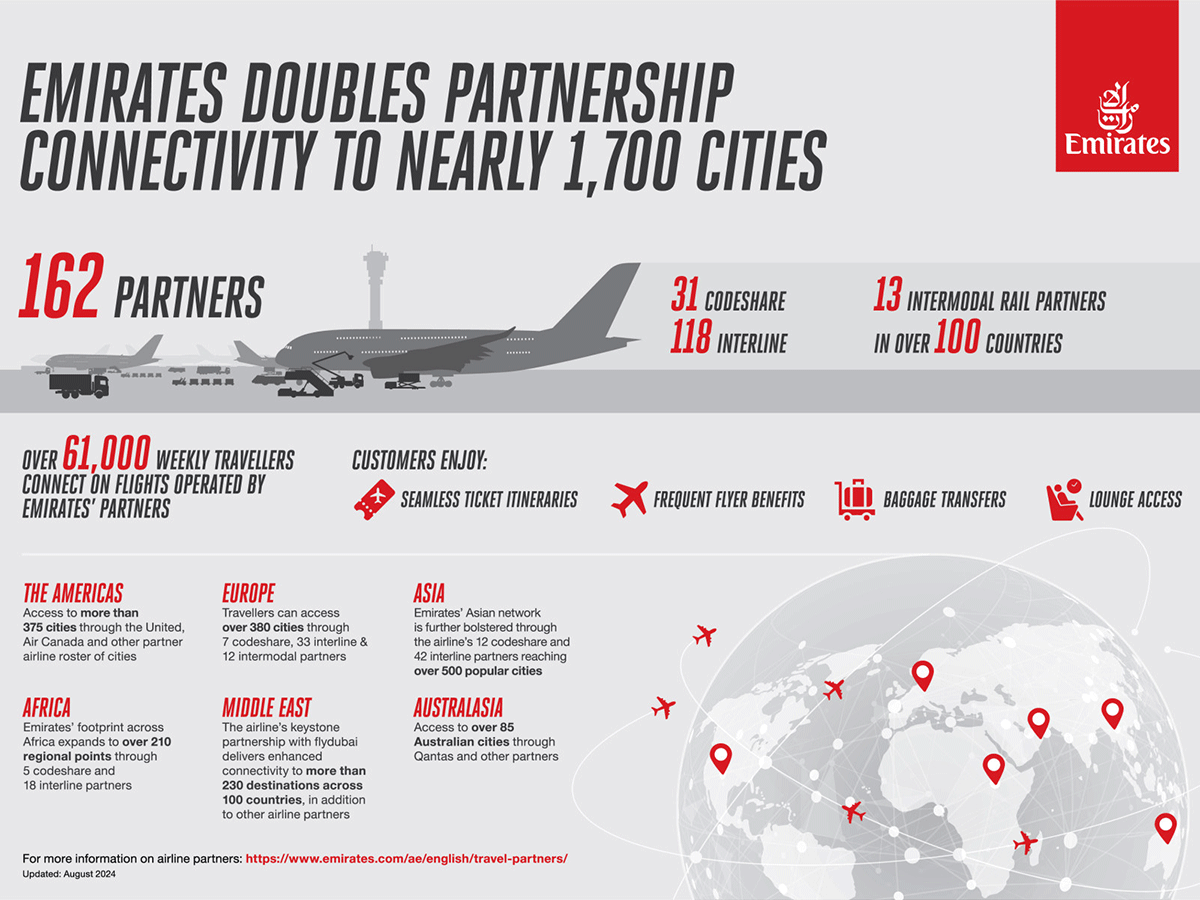 Emirates Partnership connectivity