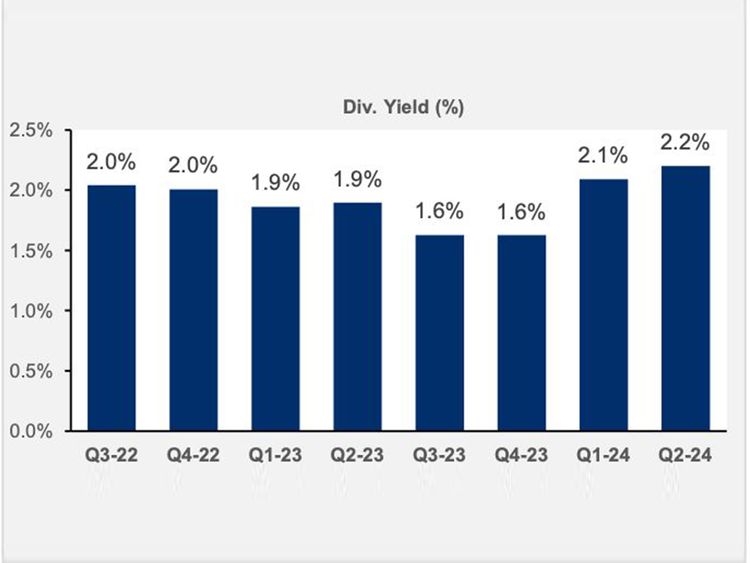 Stock-Dividend-Yield