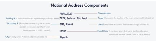 Saudi national address