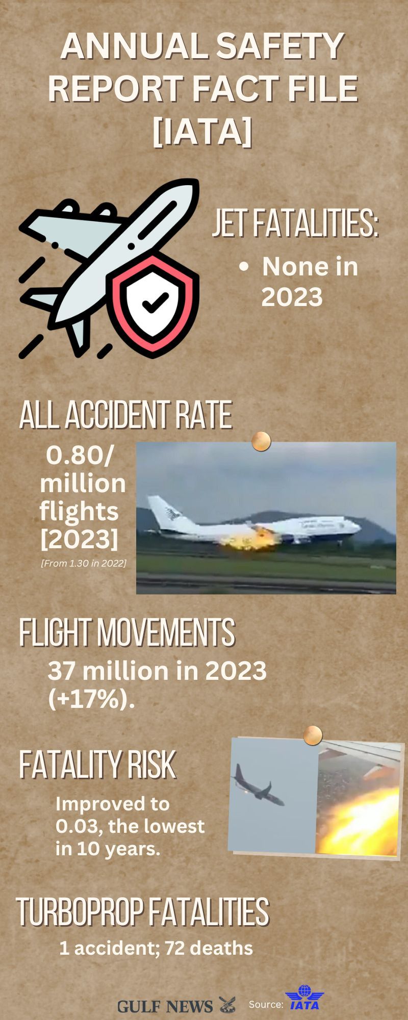 Aviation Safety Record 2023 IATA