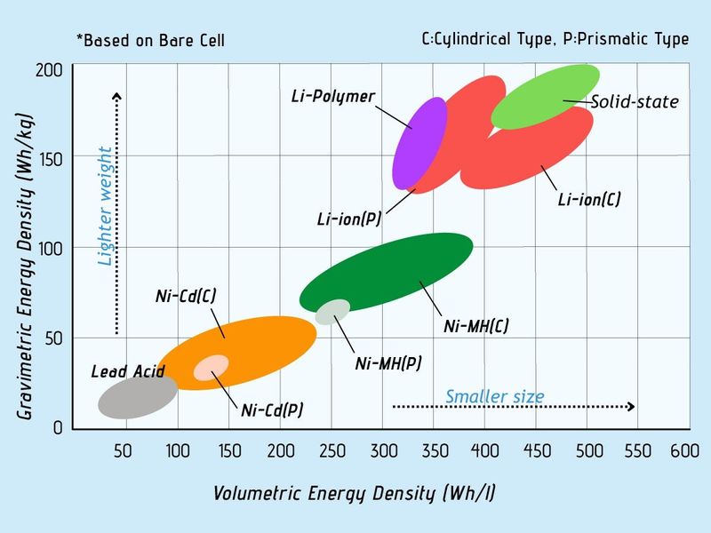 Solid state batteries