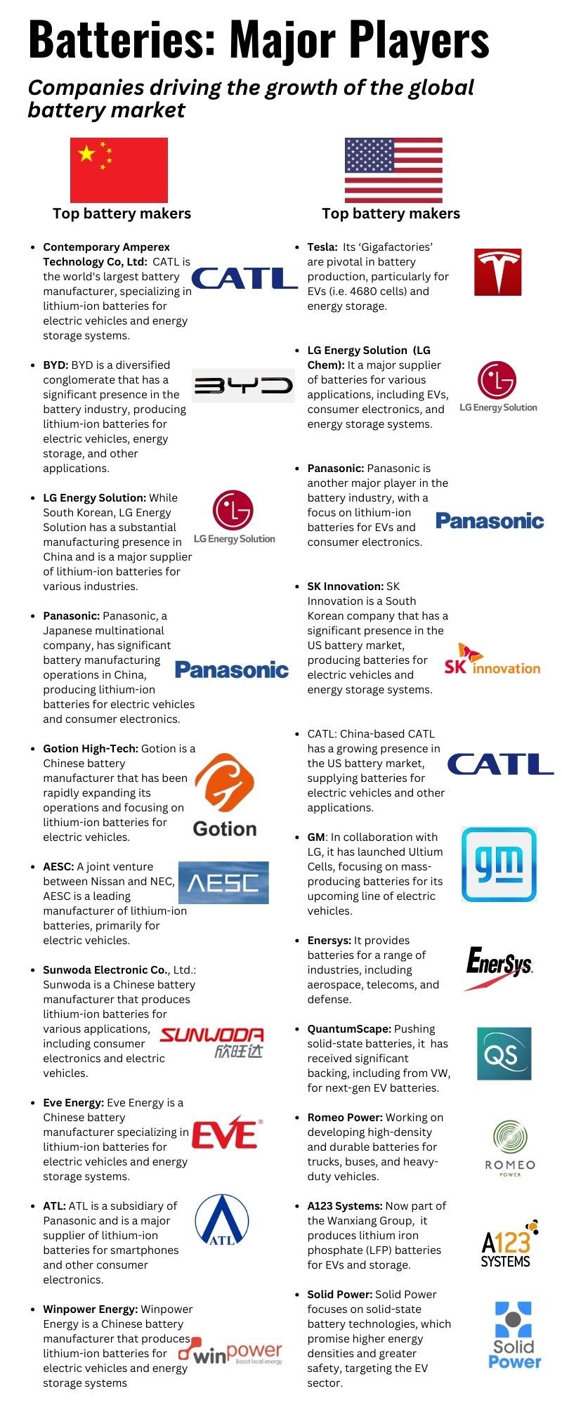 China vs US battery manufacturing