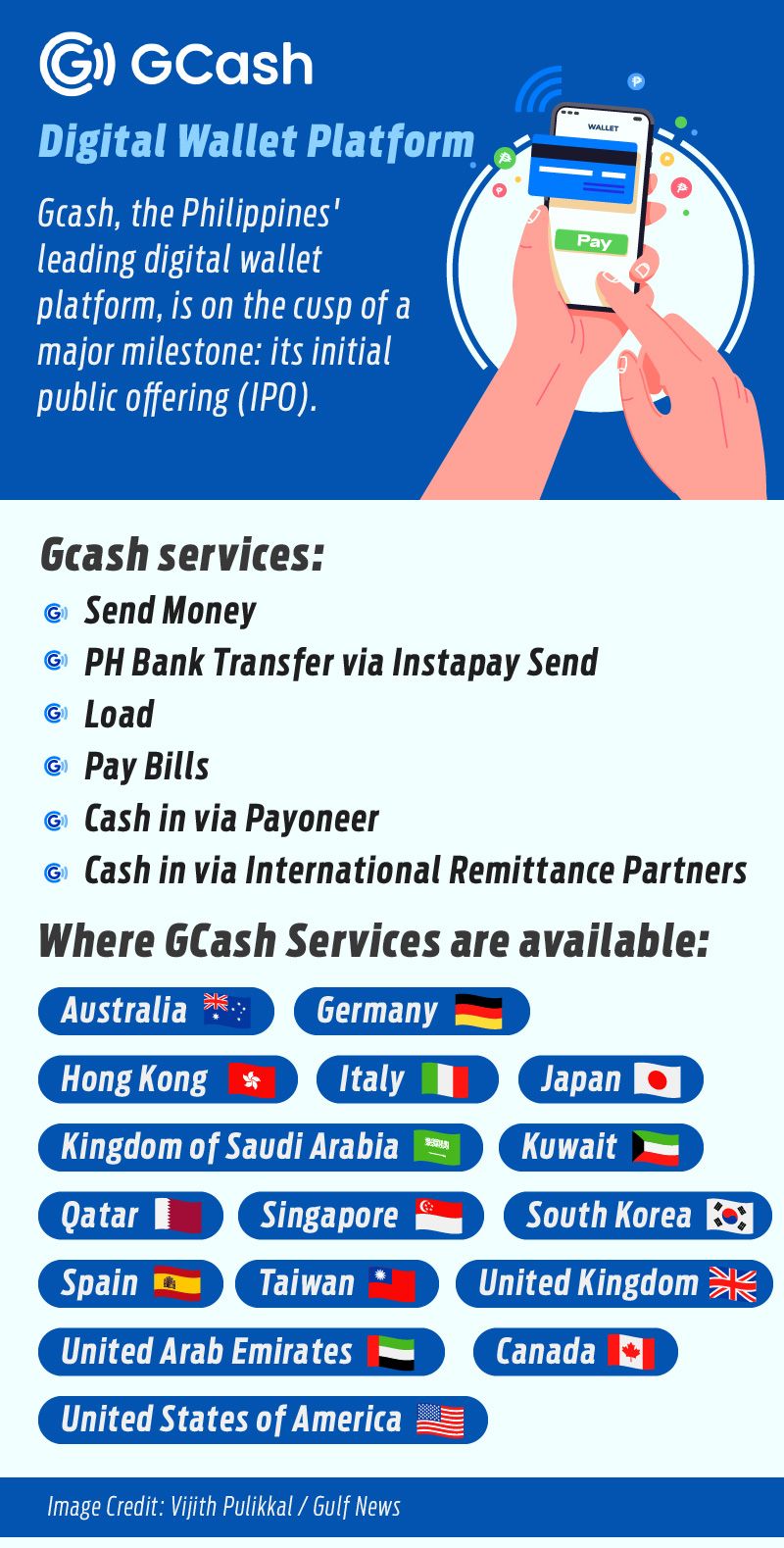 GCash availability