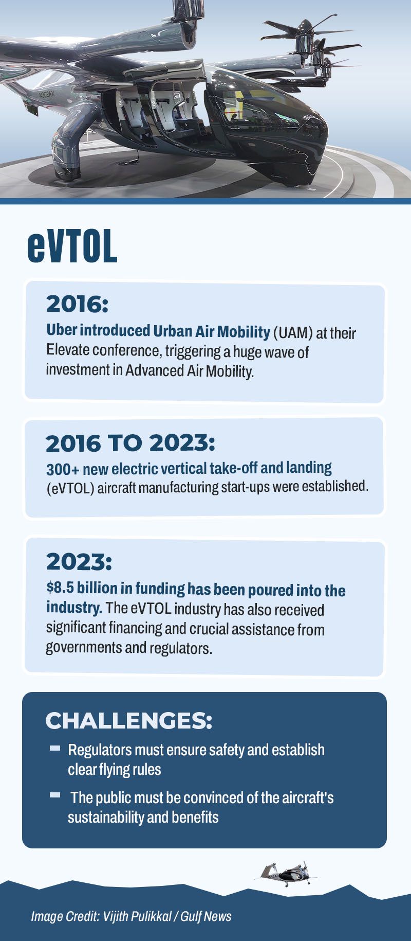 eVTOL investments