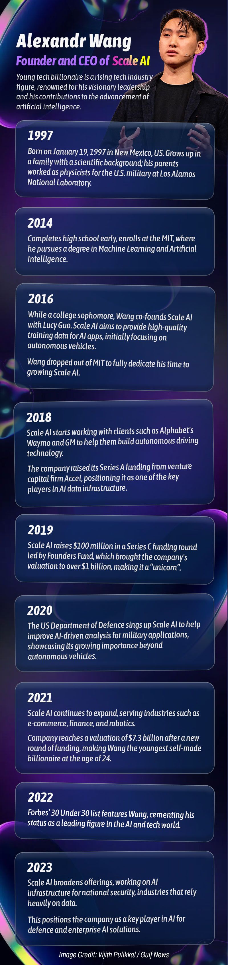 Timeline of Alexandr Wang