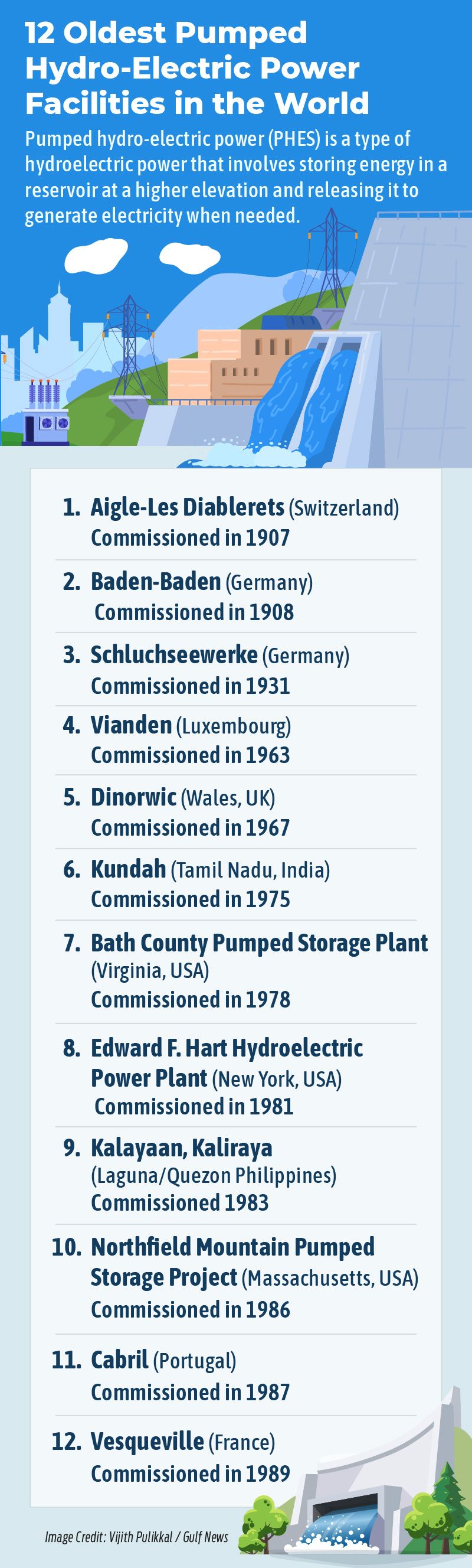 Old Pumped storage hydroelectric power facilities