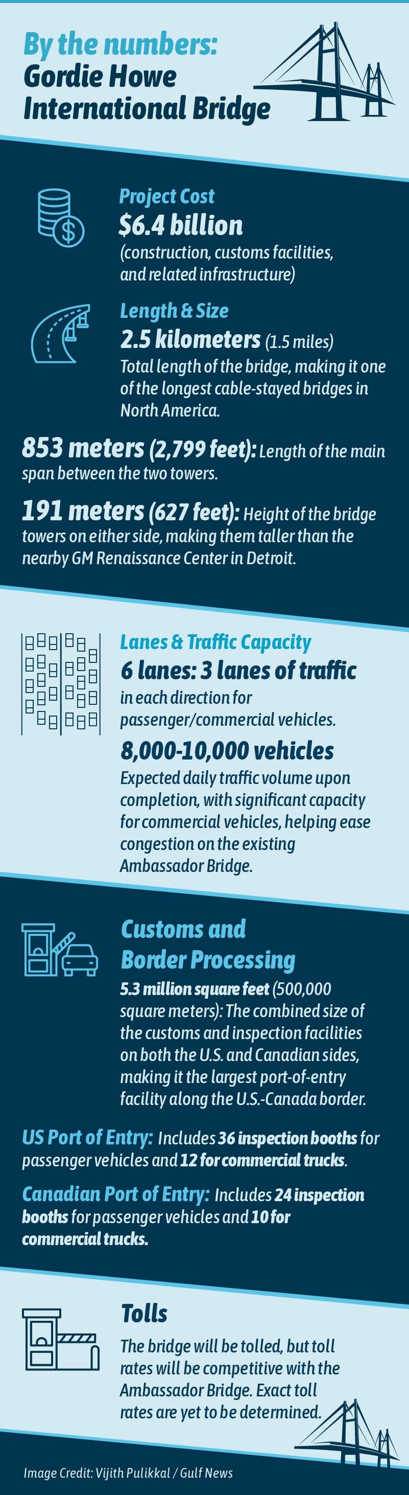 Gordie How Bridge By the numbers