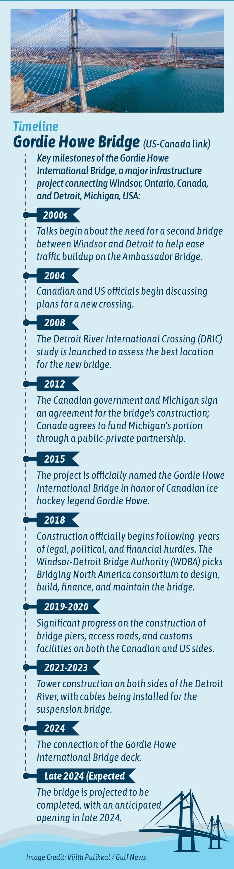 Gordie Howe timeline 