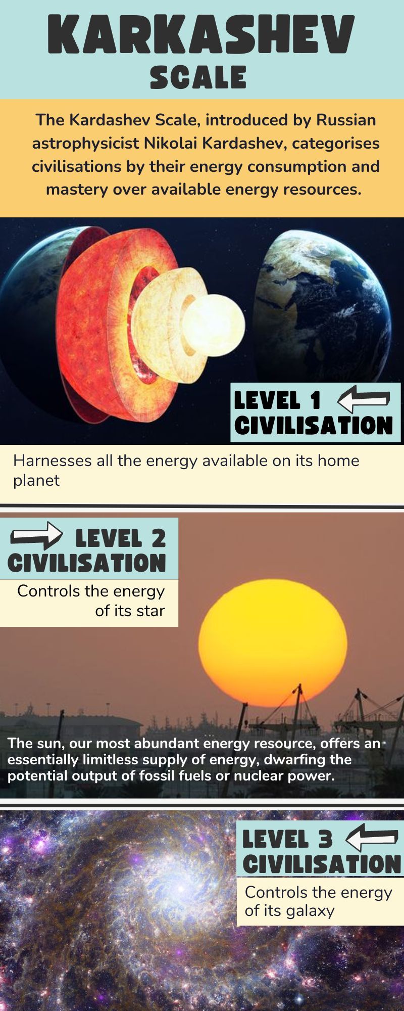 Karkashev scale