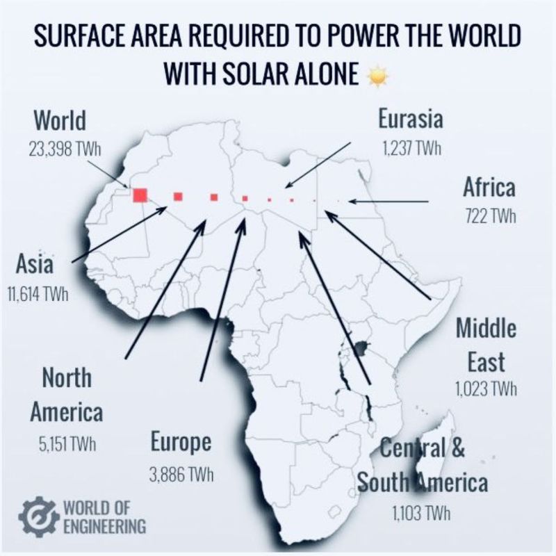 Sahara Solution