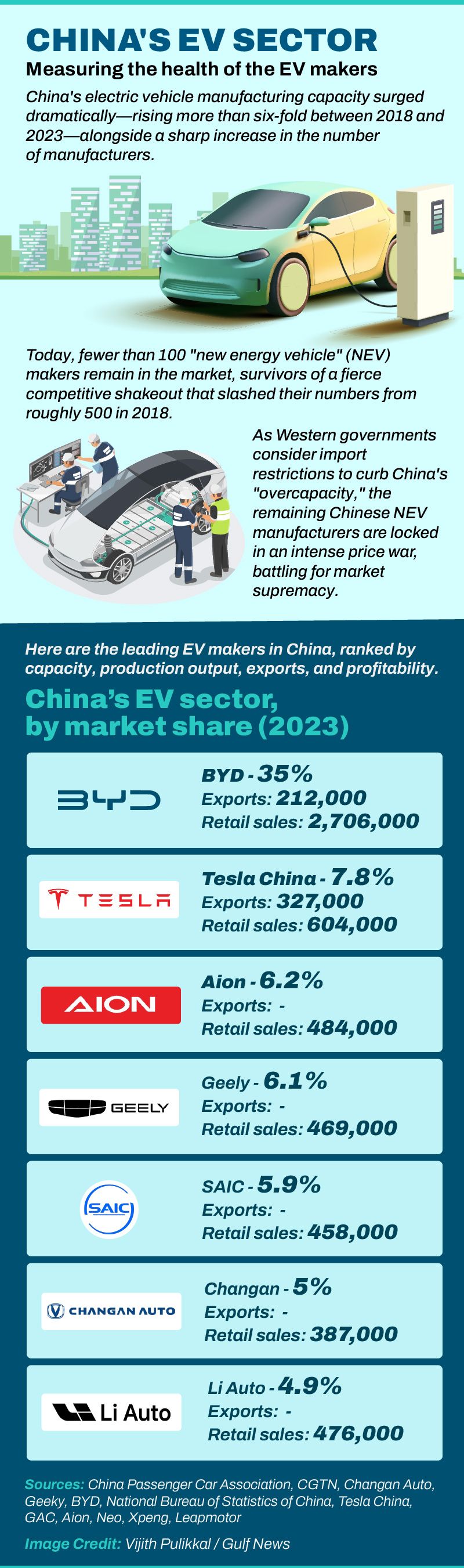 China EV sector