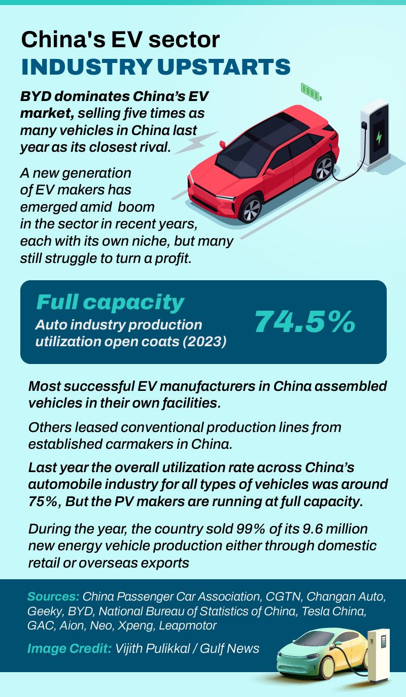 China EV upstarts