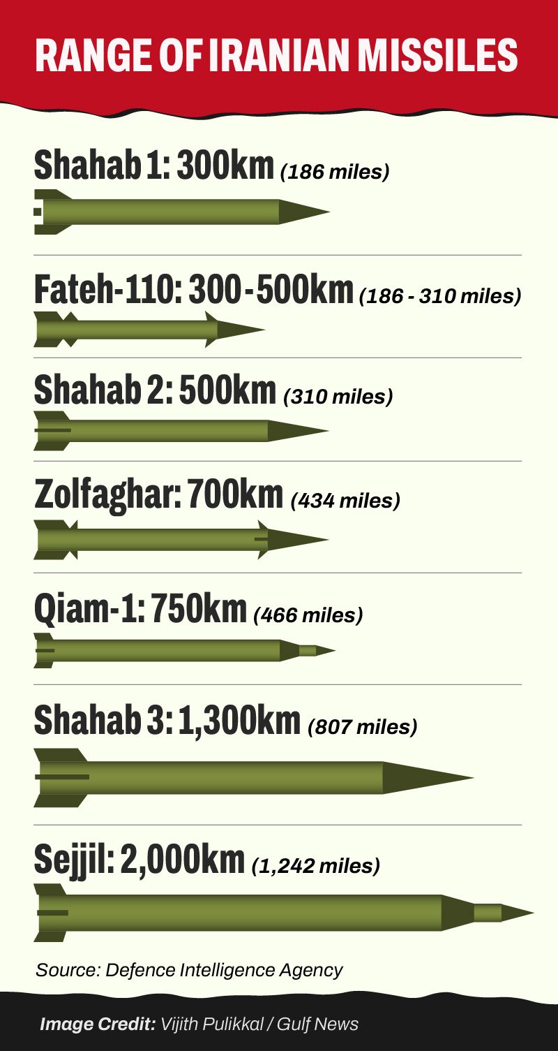 Iran ballistic missiles