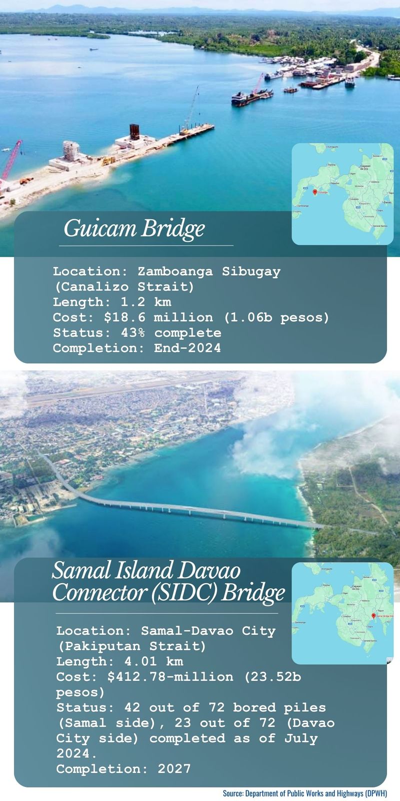 Guicam and Samal Bridge