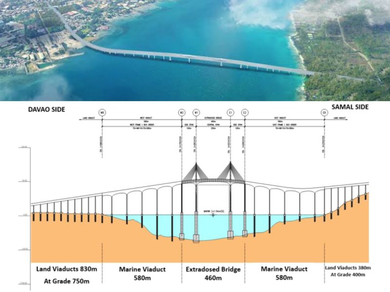 Samal Island Davao Connector (SIDC)