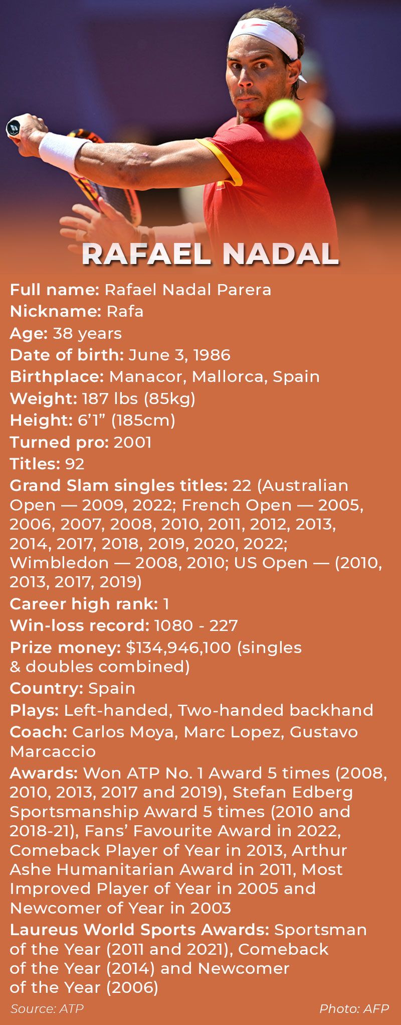 Nadal Bio - updated