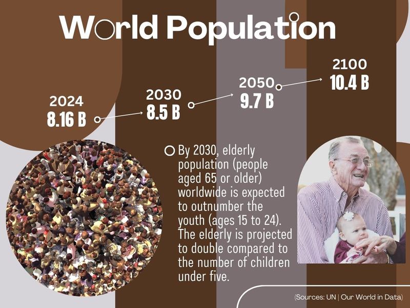 Population growth