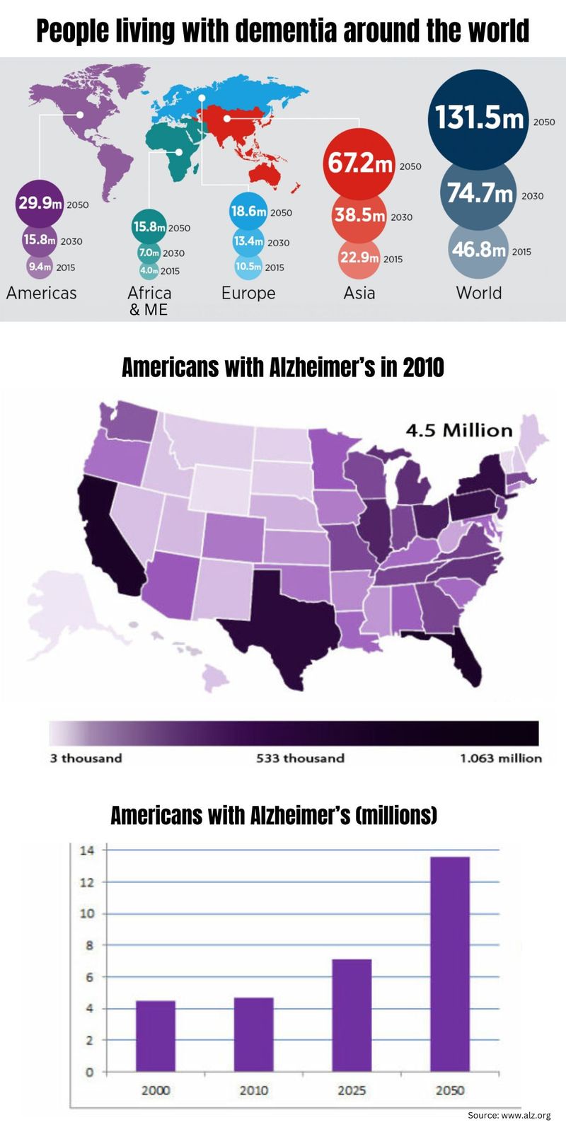 People living with dementia