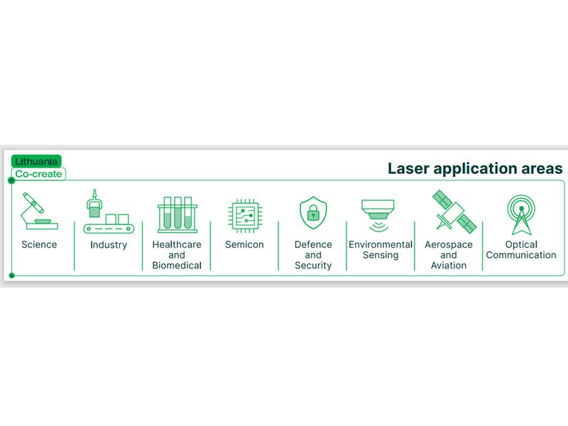 Lithuania Innovation Next to Lasers Section FOR-WEB