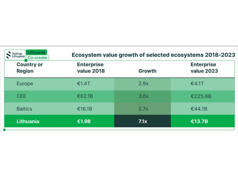 Lithuania NEXT-TO-STARTUPS-SECTION-2-FOR-WEB