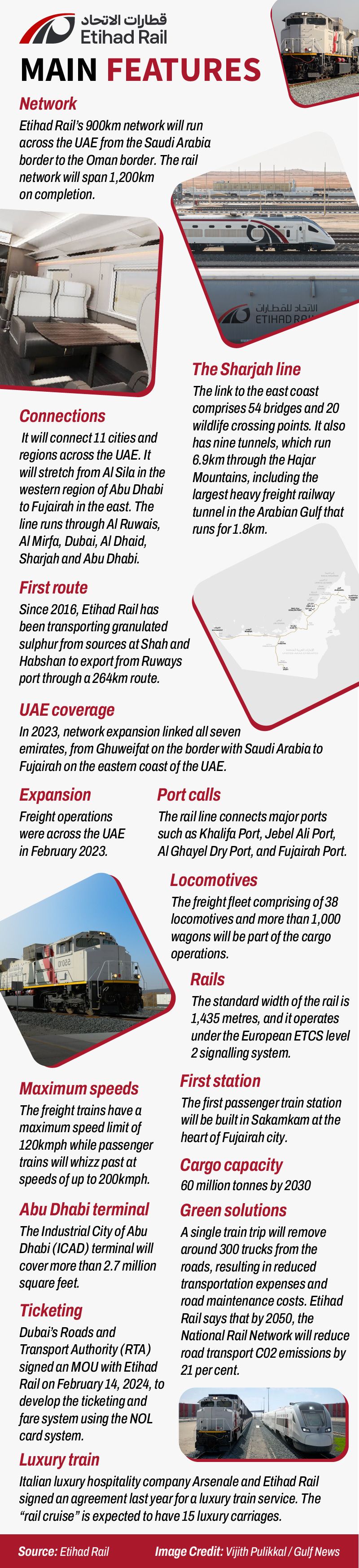 Etihad Rail Facts