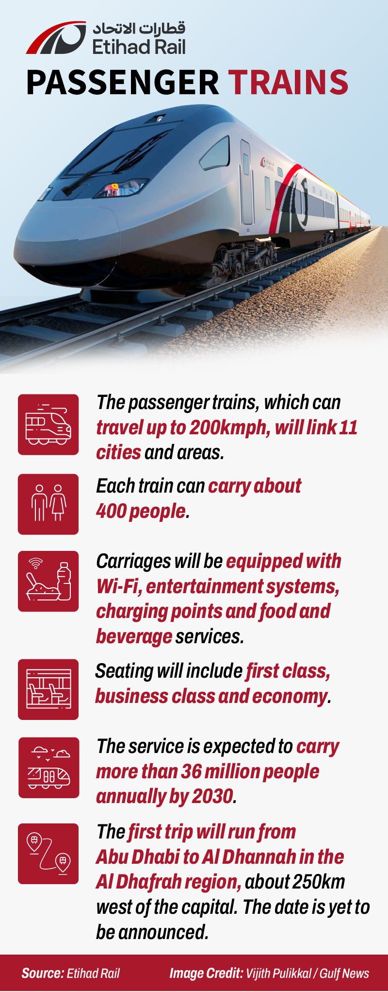 Etihad Rail Passenger train