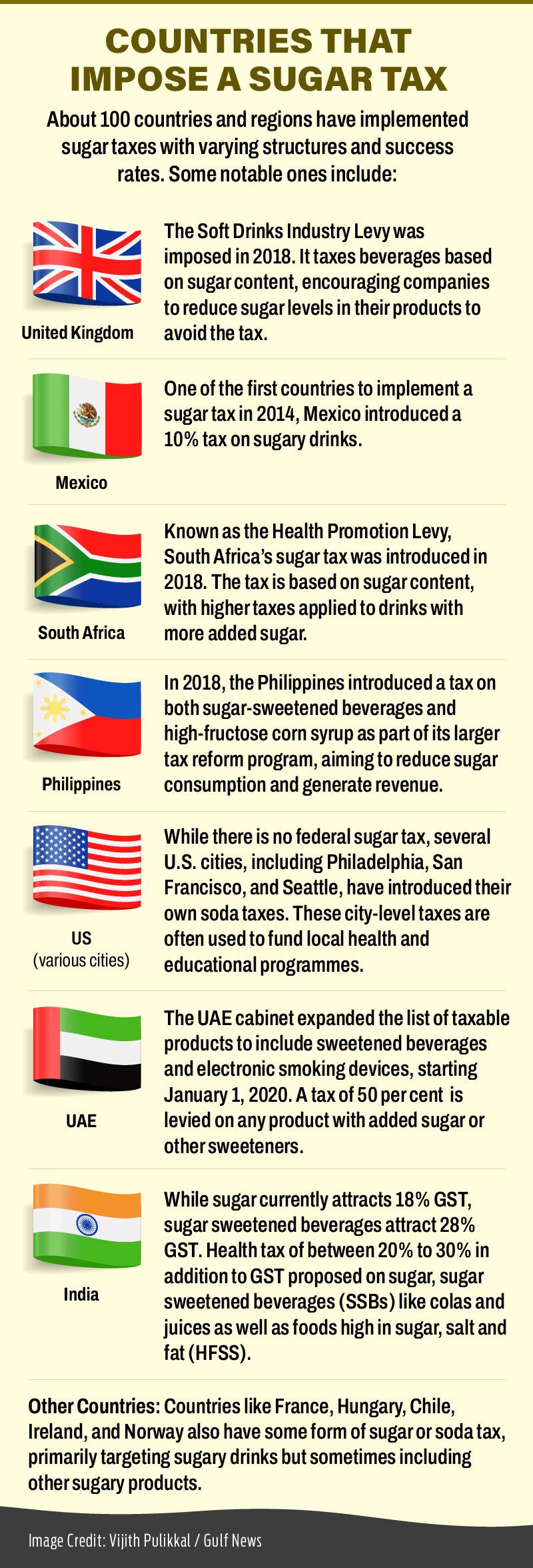 Countries that impose sugar tax