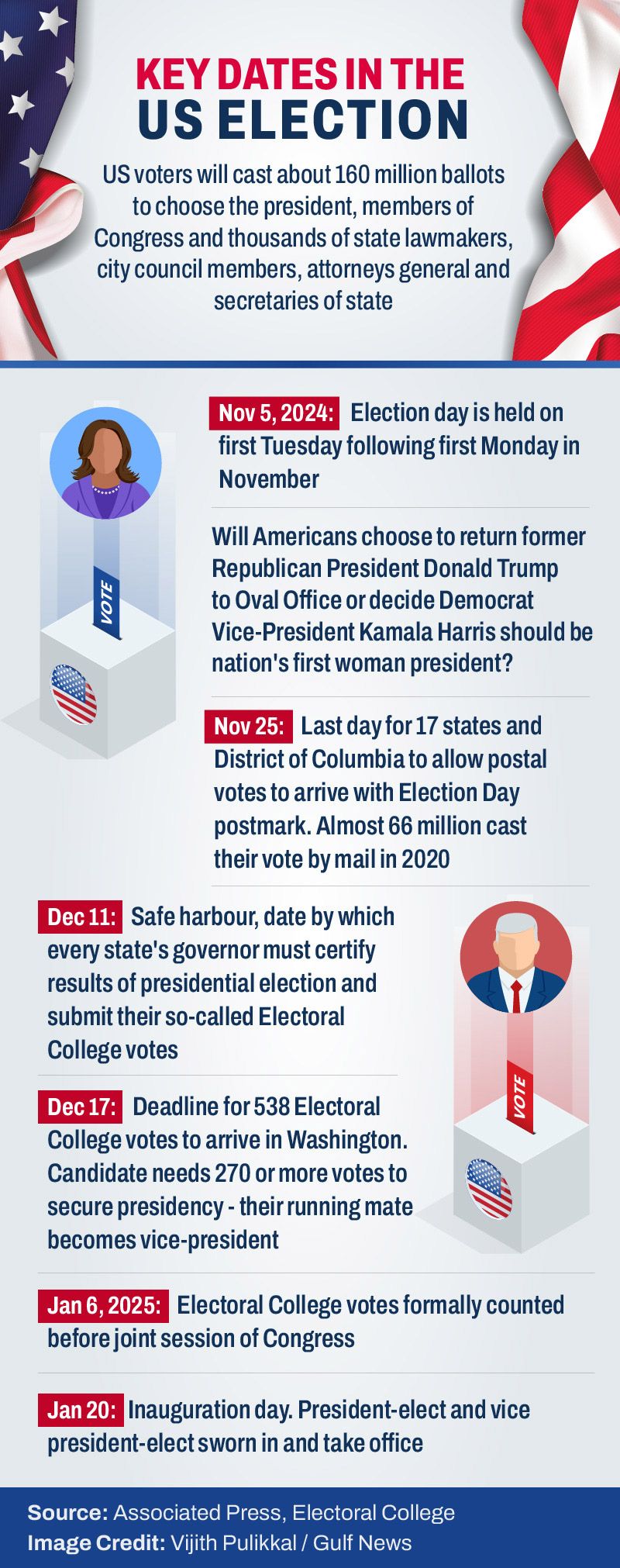 US poll graphic