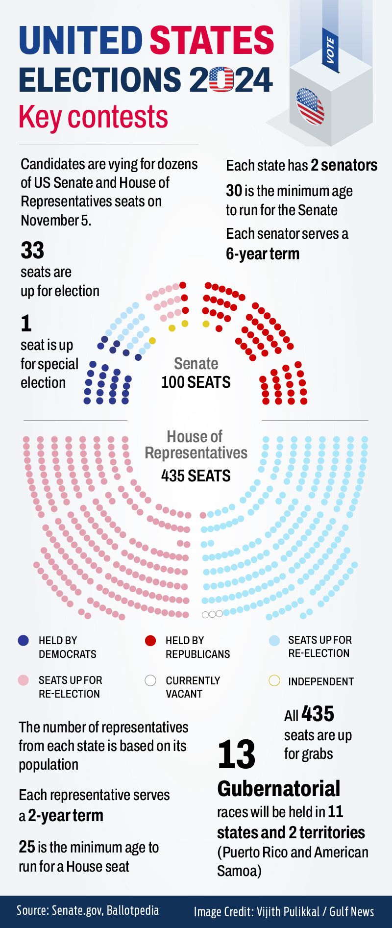 us election graphic